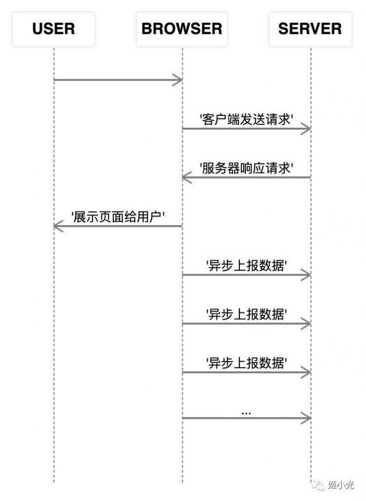 深度揭秘用户数据埋点采集技术 | 您的行踪已暴露