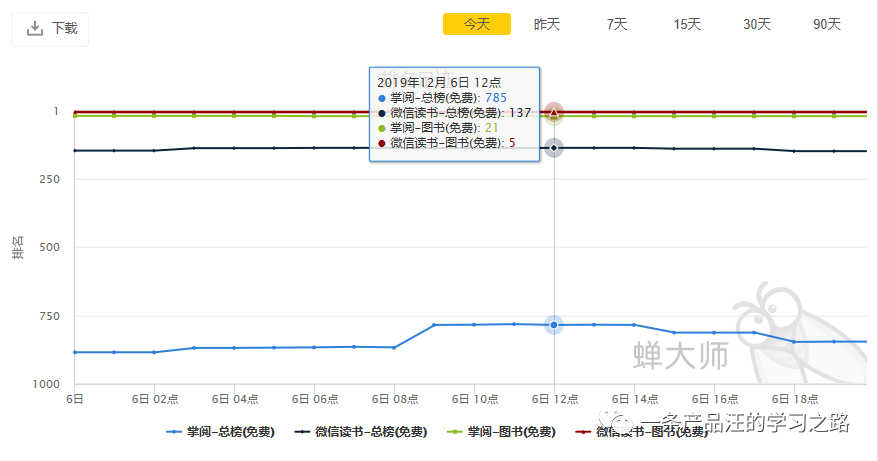 阅读APP竞品分析：掌阅 VS 微信读书