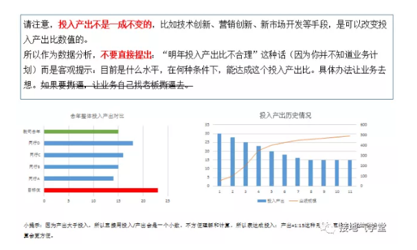 数据分析师如何预测2020年业绩指标？