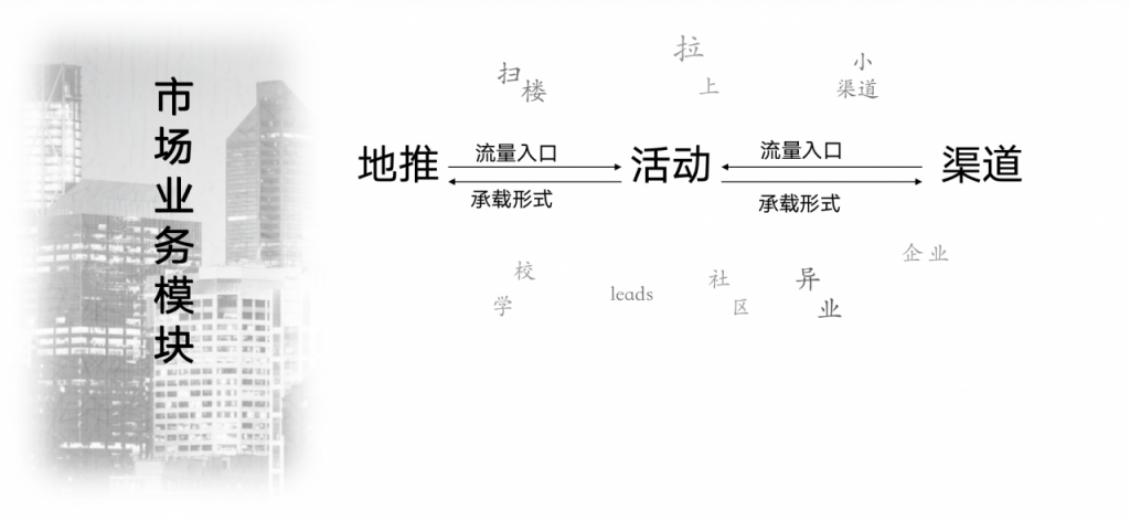 掌握这9个关键点，让你的活动策划保质又保量