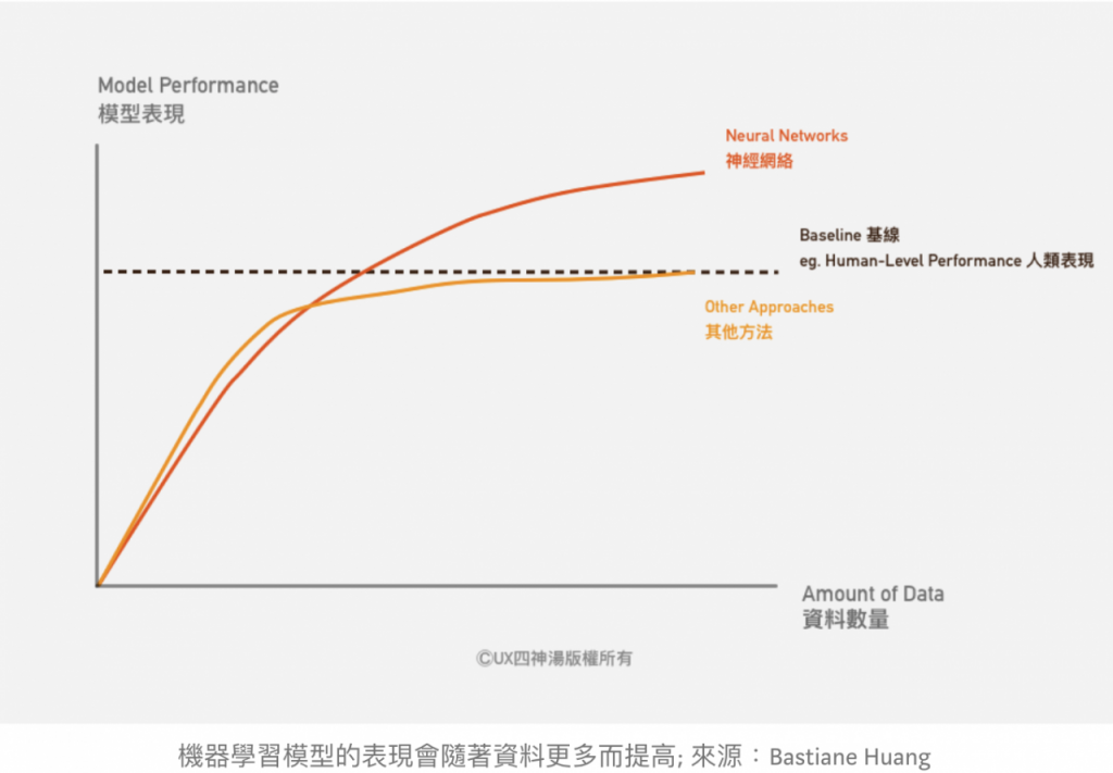 如何设计好的AI用户体验？