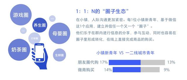 小镇新青年：从无名之辈到消费新贵