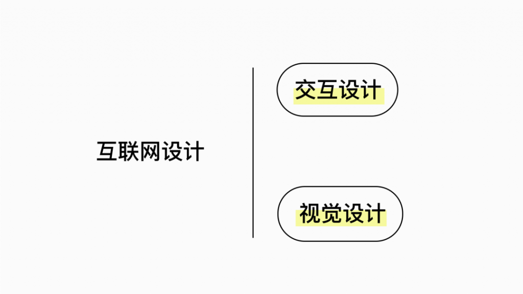 设计师的职责