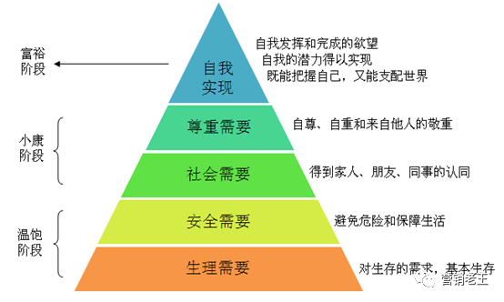 99%的品牌都说不好产品卖点