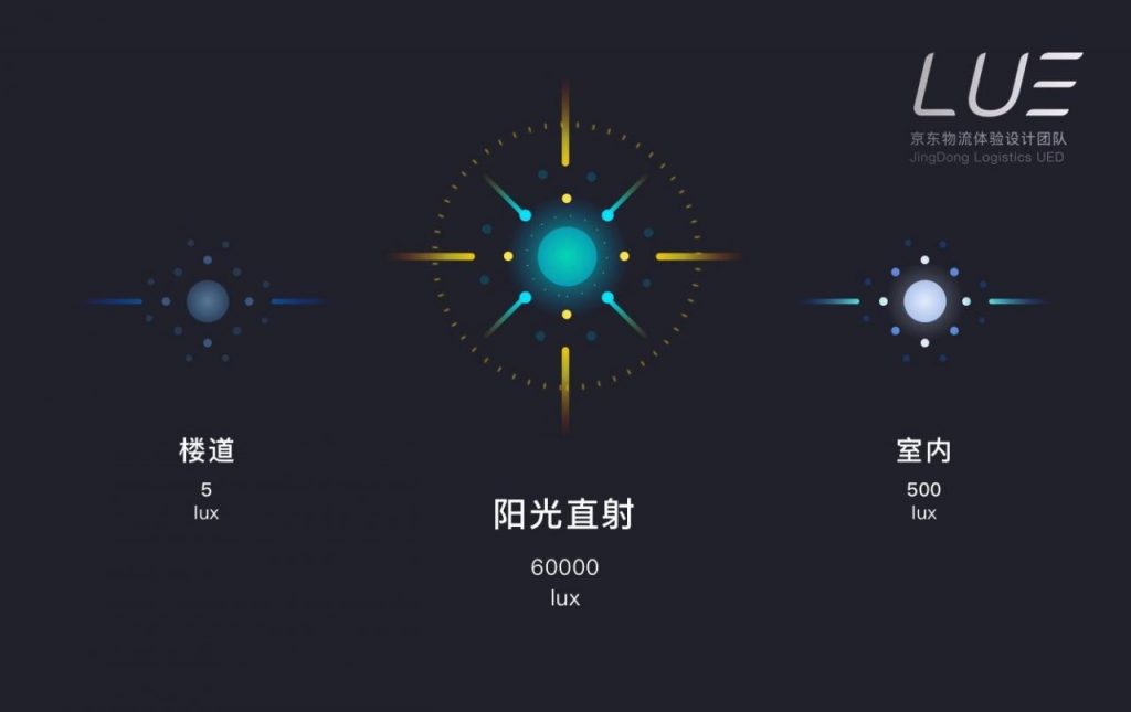 京东物流设计总监：从产品范式的转向到体验设计的升维