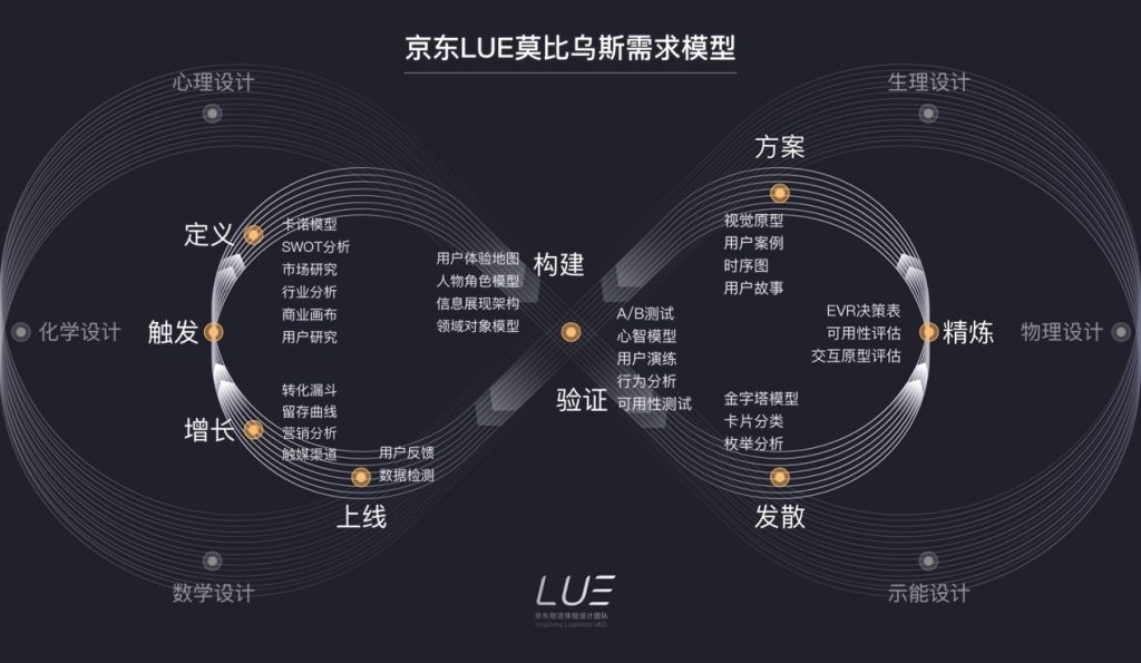 京东物流设计总监：从产品范式的转向到体验设计的升维