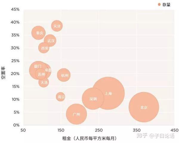 联合办公行业的发展现况