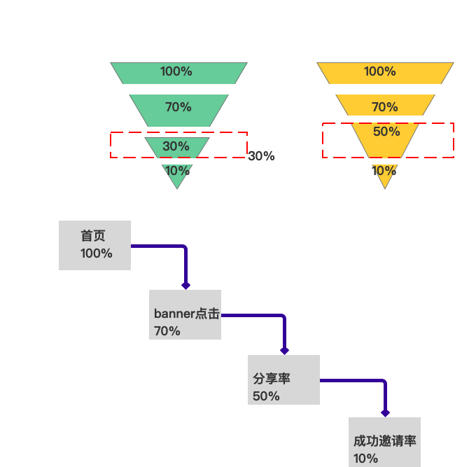 自动草稿