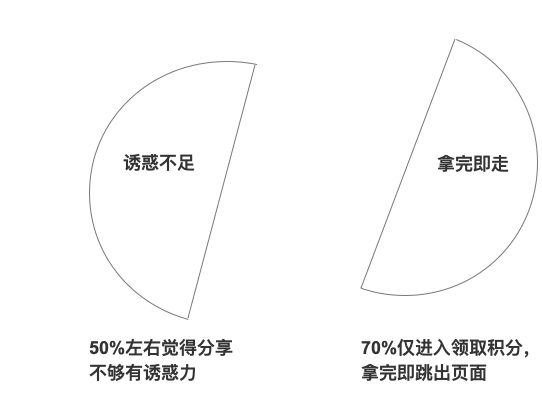 自动草稿