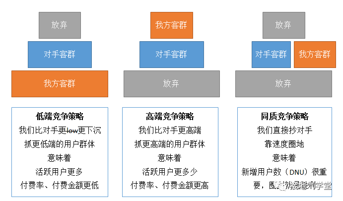 产品经理，你知道用户活跃情况怎么分析吗？