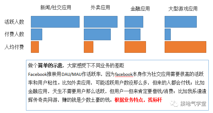 产品经理，你知道用户活跃情况怎么分析吗？