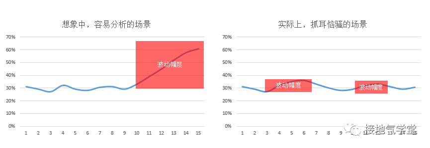 产品经理，你知道用户活跃情况怎么分析吗？