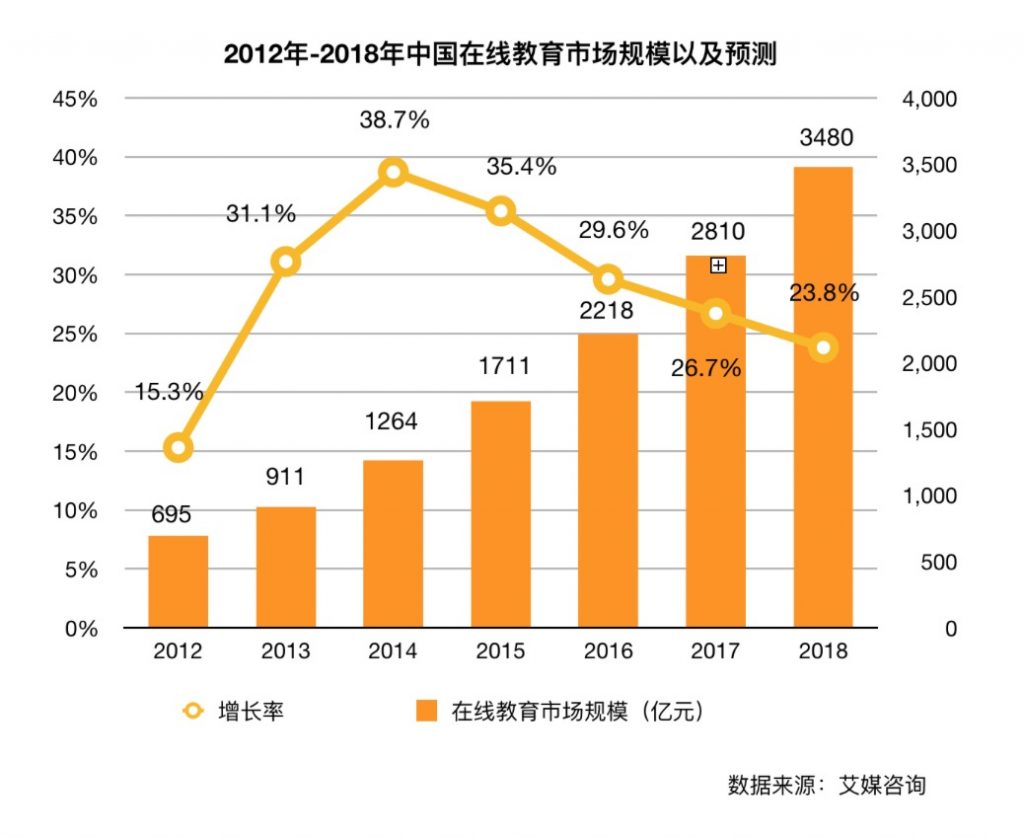 自动草稿