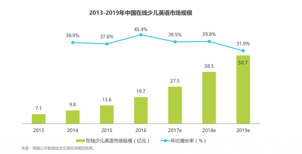 自动草稿