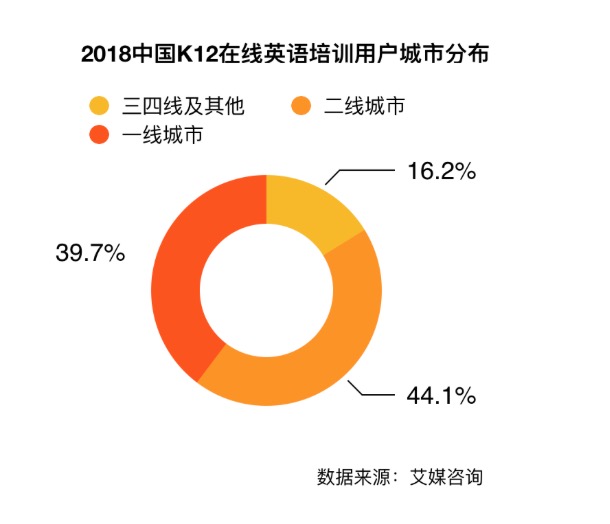 自动草稿