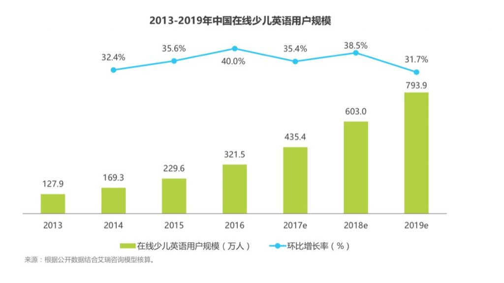 自动草稿