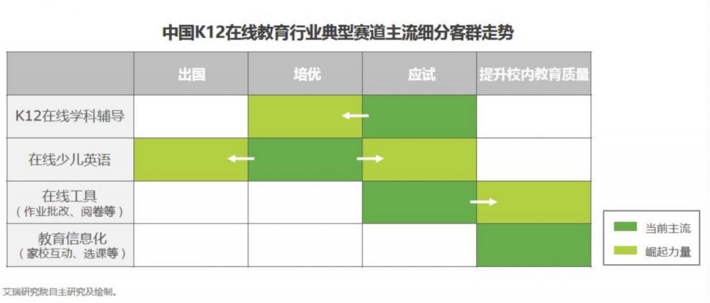 自动草稿