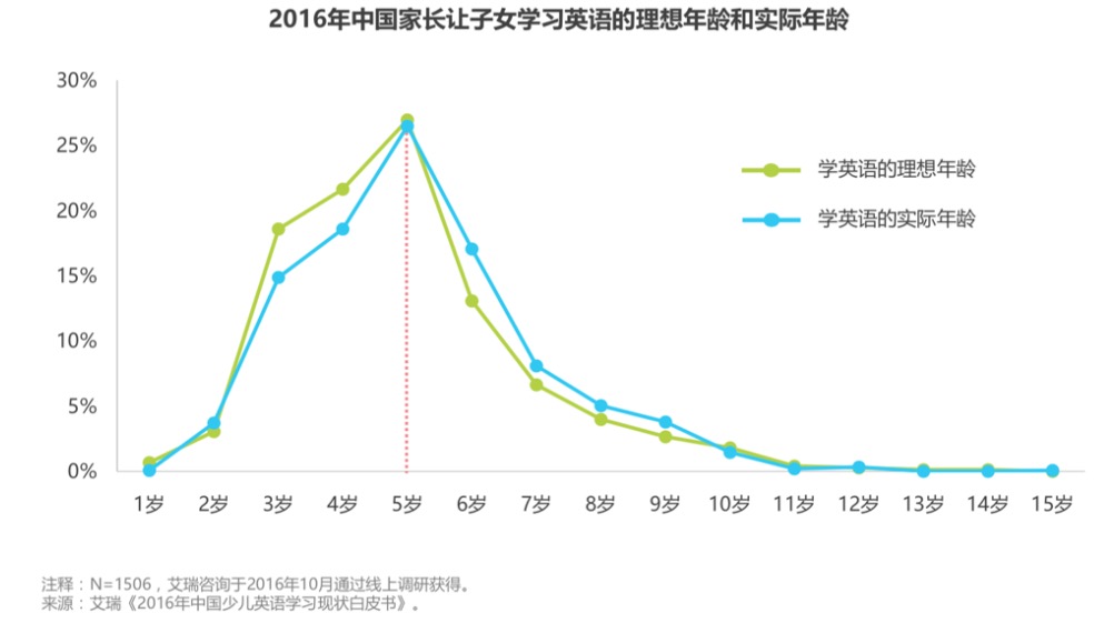 自动草稿