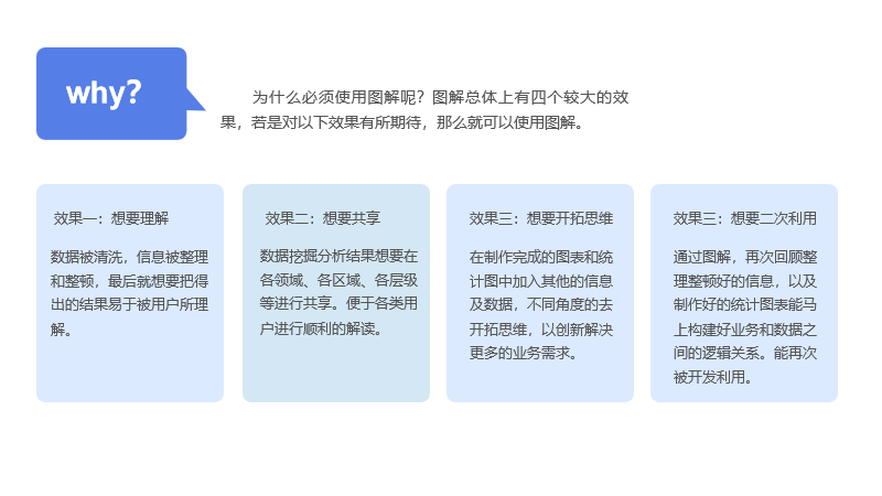 数据视觉化的首要能力——图解能力