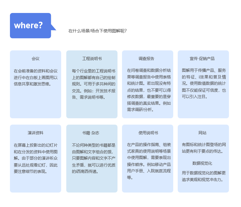 数据视觉化的首要能力——图解能力