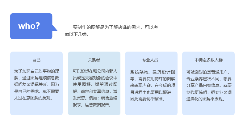 数据视觉化的首要能力——图解能力