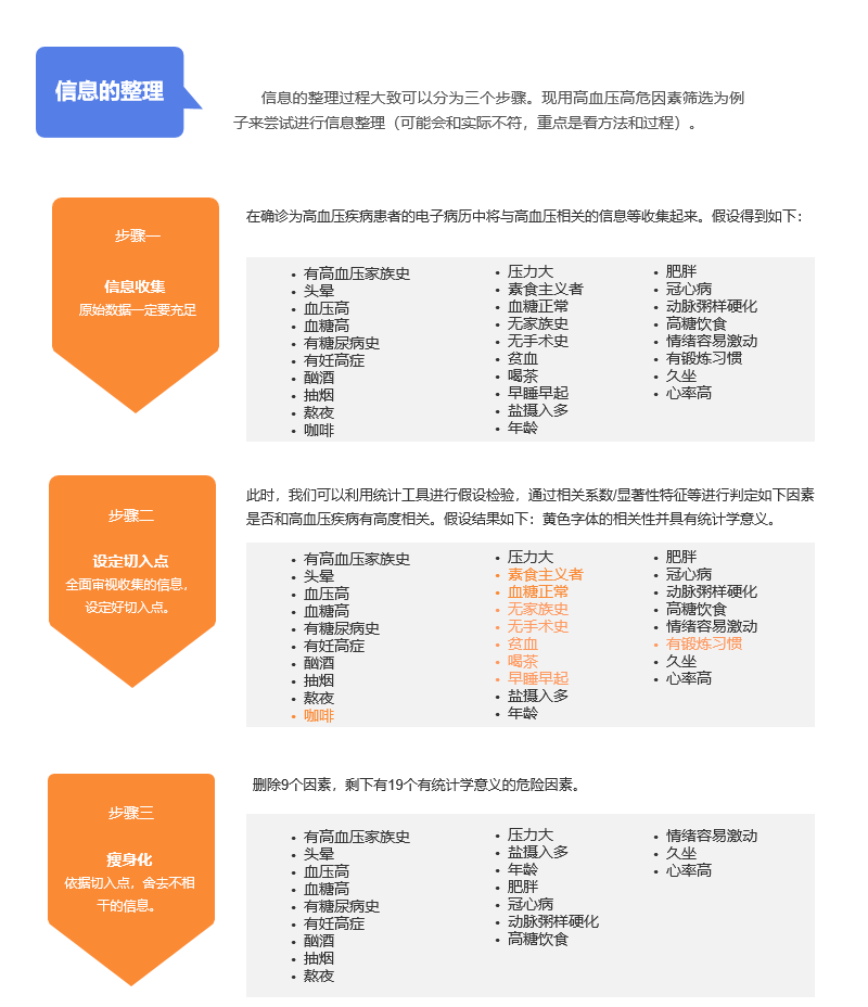 数据视觉化的首要能力——图解能力