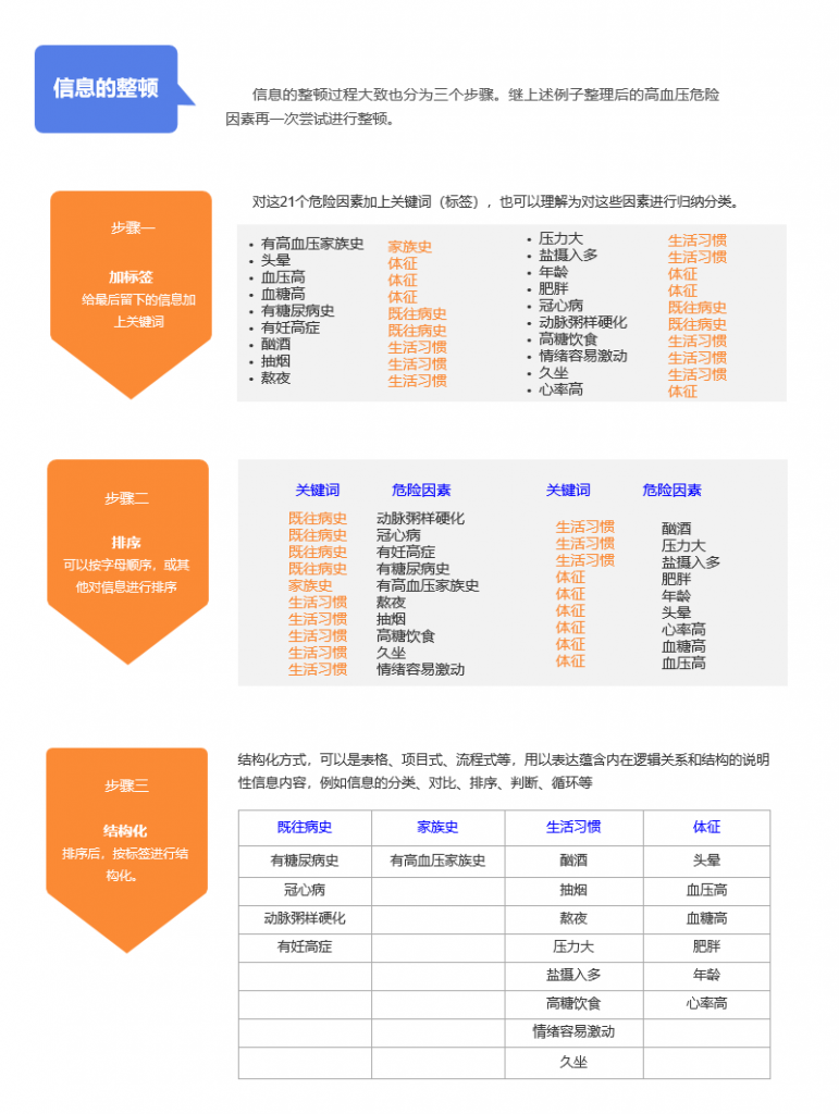 数据视觉化的首要能力——图解能力