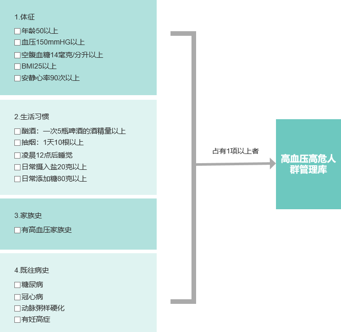 数据视觉化的首要能力——图解能力