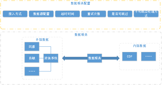 全流程风控产品设计顶层概述