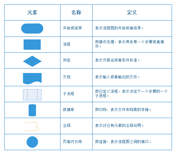 产品新人亲身试错，分享做好产品的2个技巧