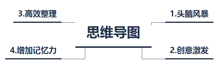 产品新人亲身试错，分享做好产品的2个技巧