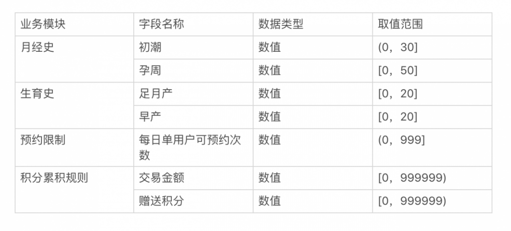 如何让开发明白，空≠0？