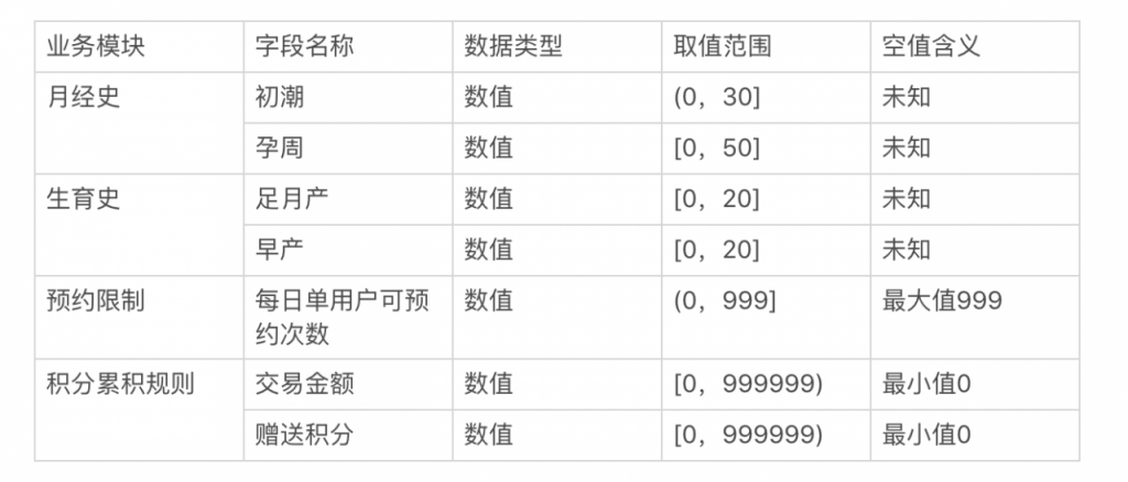 如何让开发明白，空≠0？