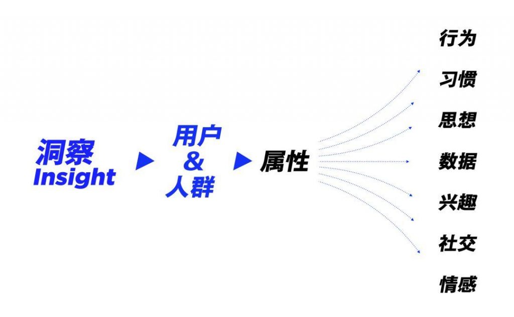 运营专题高效设计法