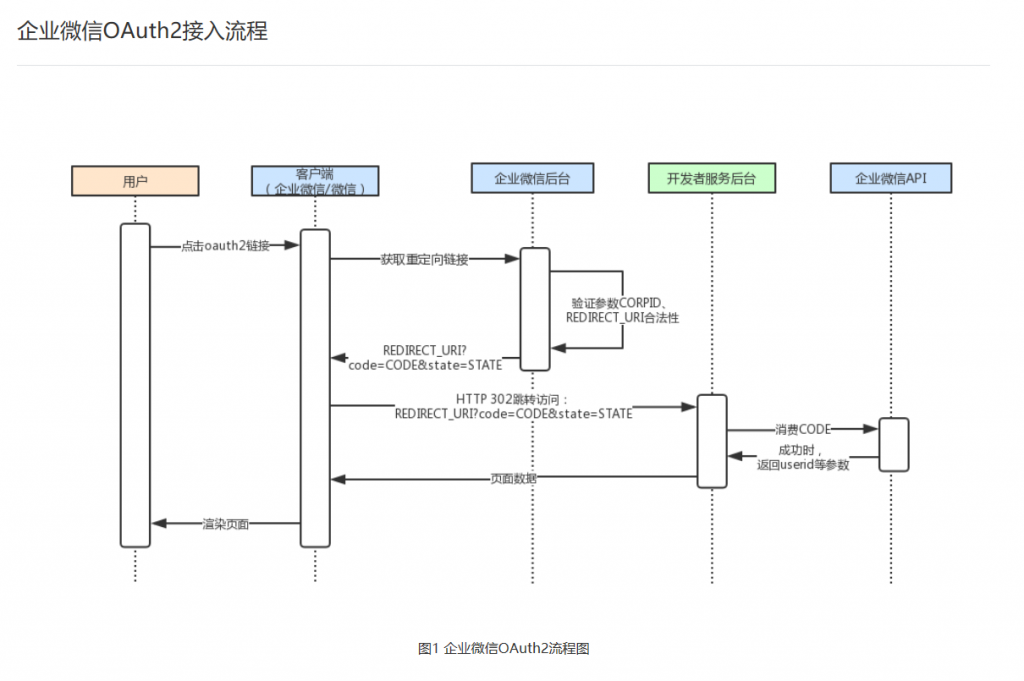 API接口入门大全