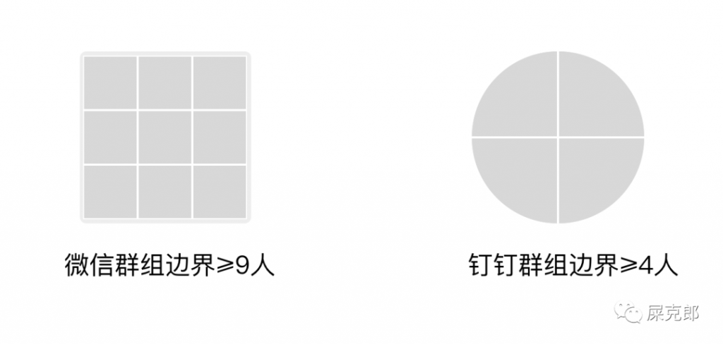 关于列表头像设计，你了解多少？