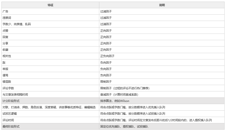 评论区设计策略——让你的评论FUN起来