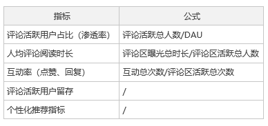 评论区设计策略——让你的评论FUN起来