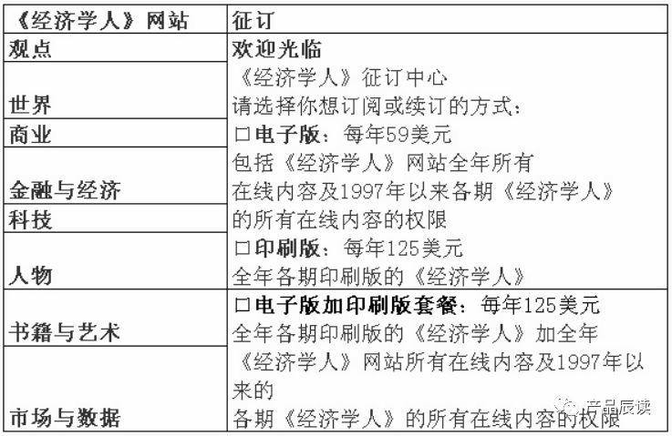 从用户运营的四要素分析：如何打造立体化的优惠券促销方案？