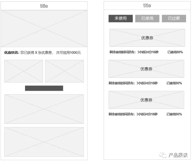 从用户运营的四要素分析：如何打造立体化的优惠券促销方案？