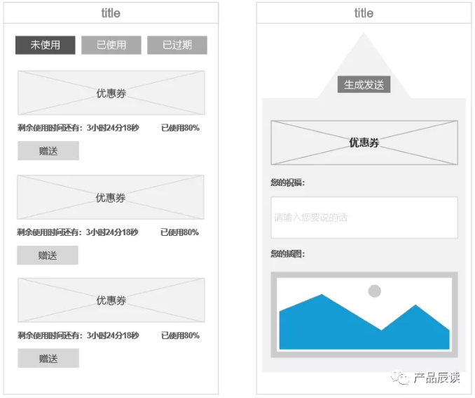 从用户运营的四要素分析：如何打造立体化的优惠券促销方案？