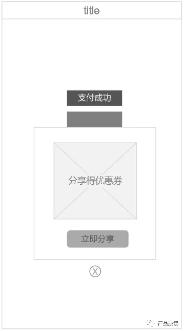 从用户运营的四要素分析：如何打造立体化的优惠券促销方案？