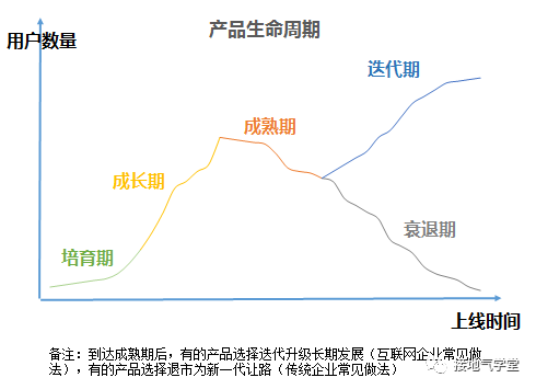 如何进行用户分层才合理？