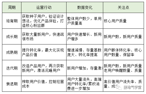 如何进行用户分层才合理？