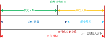 如何结合财务设计FMS系统？