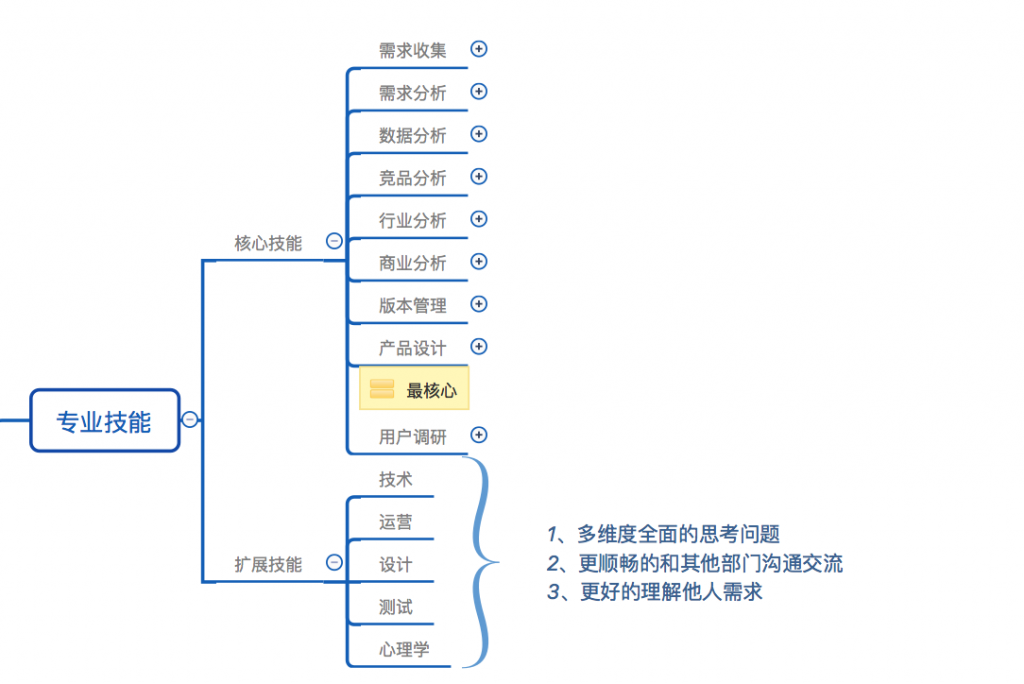 产品经理必备技能包含哪些？