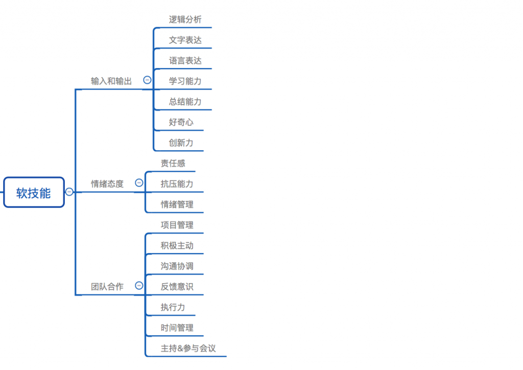 产品经理必备技能包含哪些？