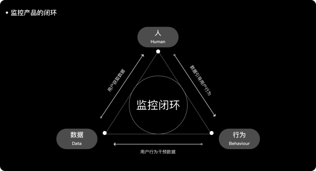 dynatrace产品体验报告：市值74亿美金的云产品是如何获得市场认可的？