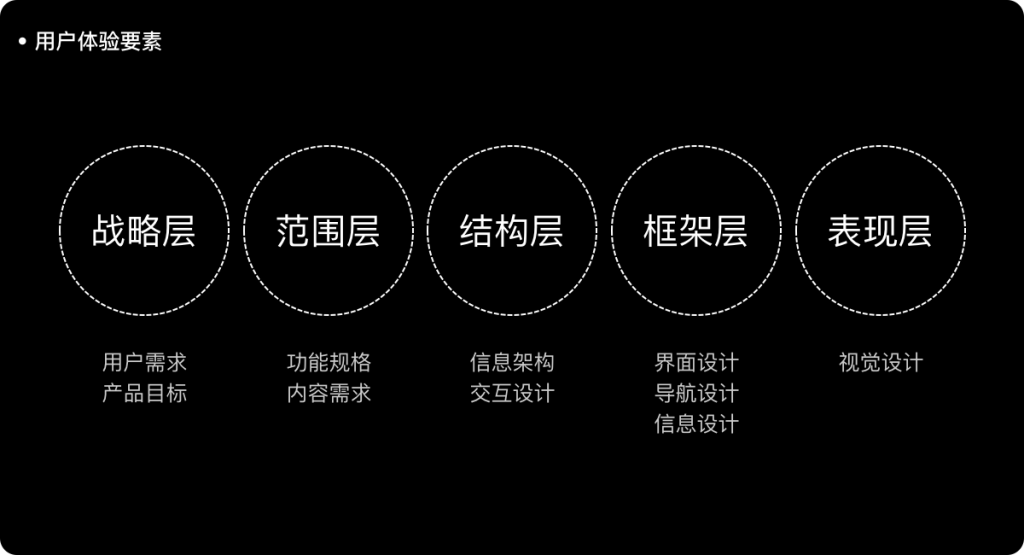 dynatrace产品体验报告：市值74亿美金的云产品是如何获得市场认可的？