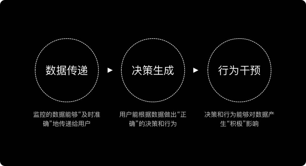 dynatrace产品体验报告：市值74亿美金的云产品是如何获得市场认可的？